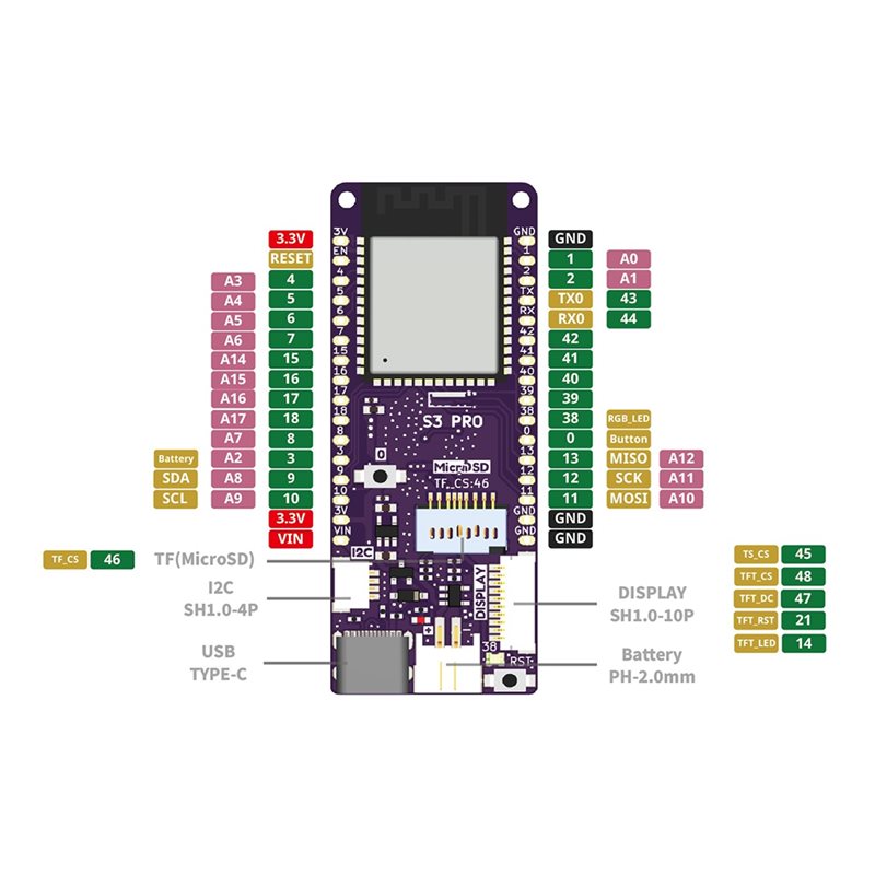 A13E-S3 Pro V1.0.0-LOLIN ESP32 - Lolin S3 のレビューと価格