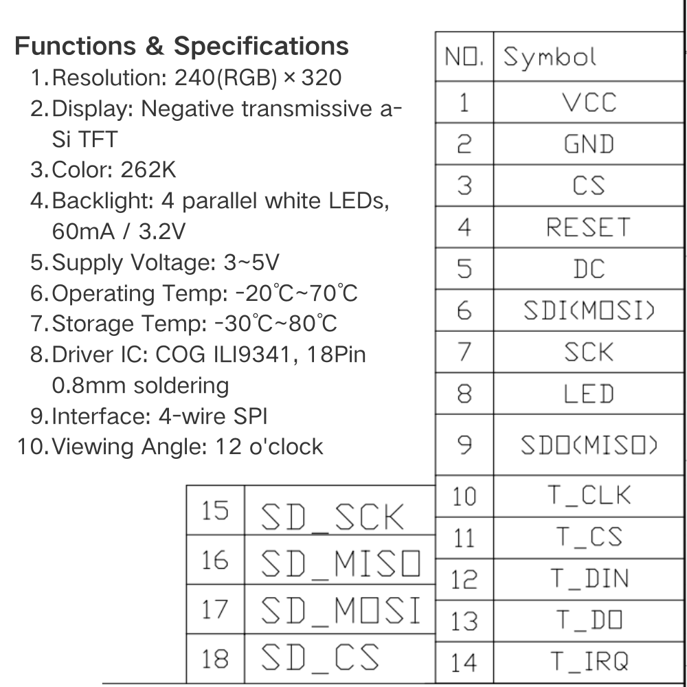 2.8 インチ TFT LCD ディスプレイモジュール ES - Devkitc のレビューと価格